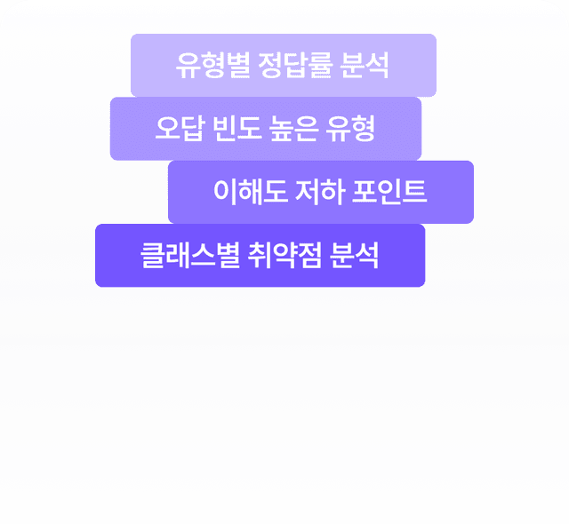 데이터로 쌓이는 
강의의 전문성