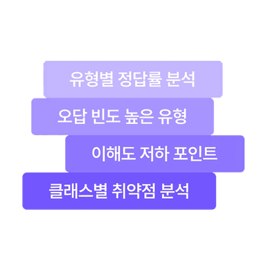 데이터로 쌓이는 
강의의 전문성