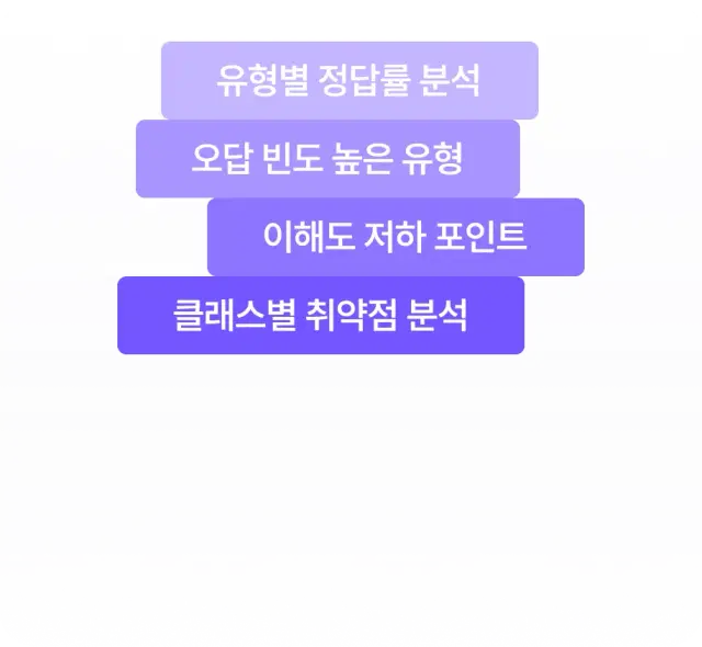 데이터로 쌓이는 
강의의 전문성
