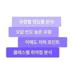 데이터로 쌓이는 
강의의 전문성